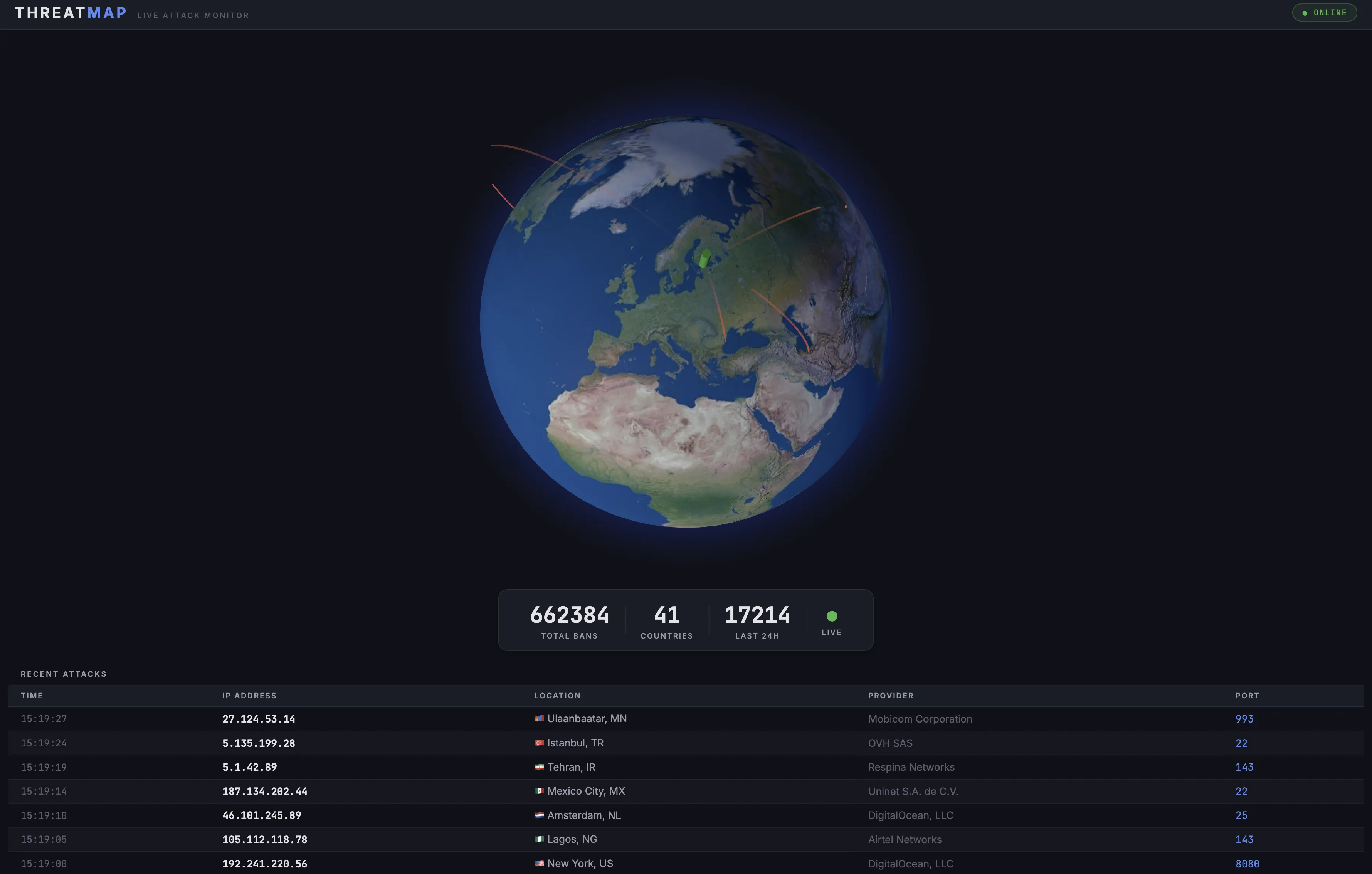 Preview of ThreatMap