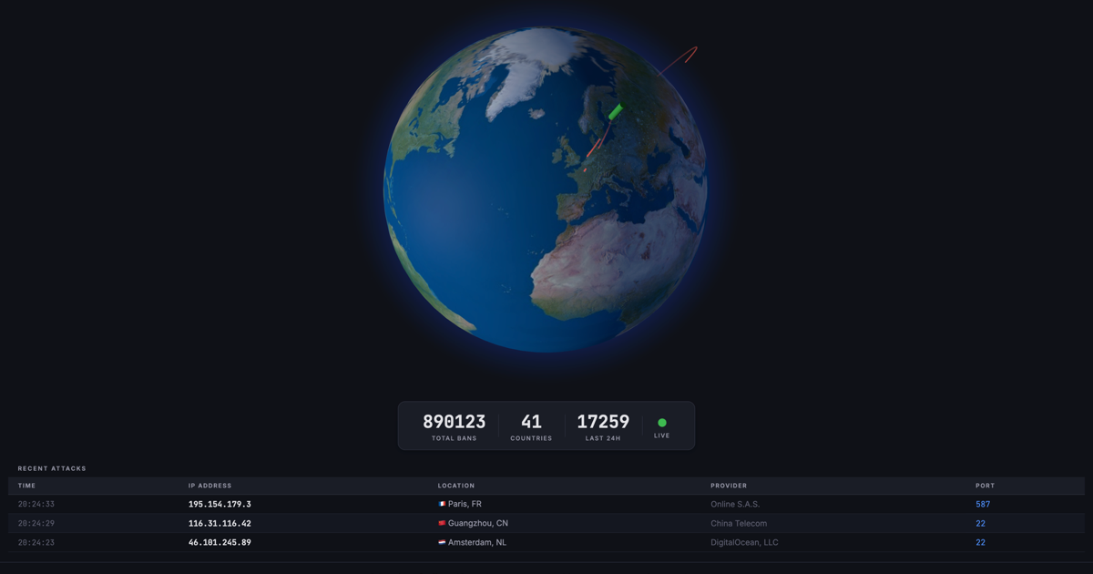 ThreatMap project cover image